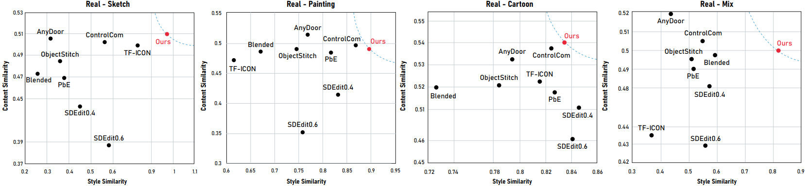 results_quantitative_cross