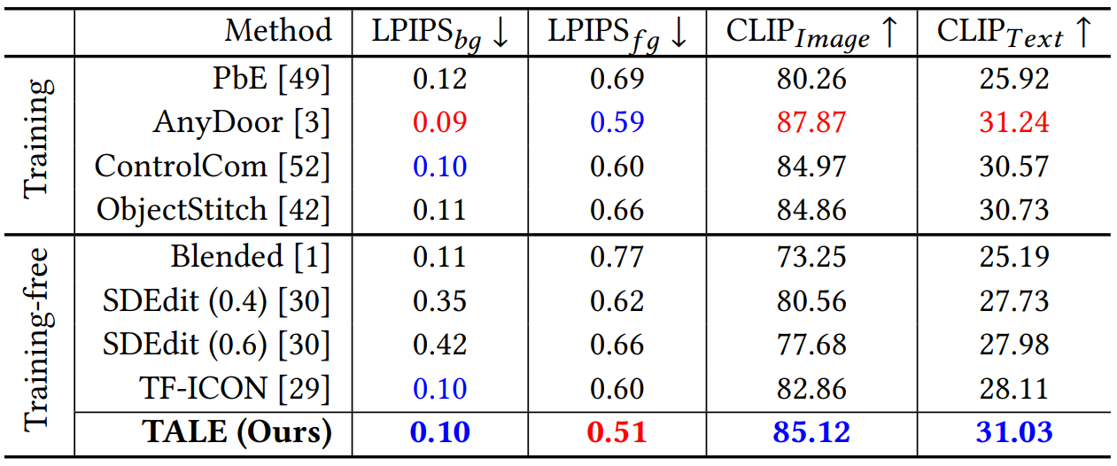 results_quantitative_same