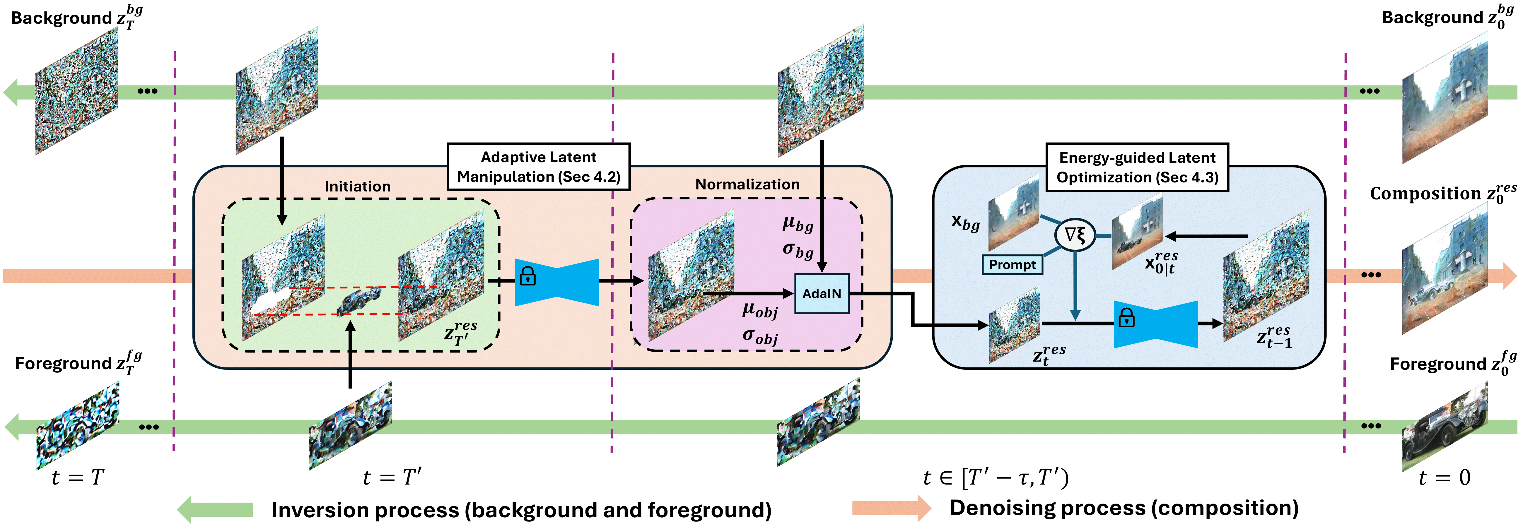 framework